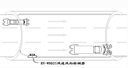 隧道超聲波風(fēng)速風(fēng)向檢測器