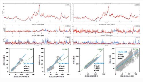 無人機(jī)大氣監(jiān)測(cè)系統(tǒng) 無人機(jī)大氣監(jiān)測(cè)系統(tǒng)