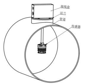 通風(fēng)管道超聲波風(fēng)速檢測器